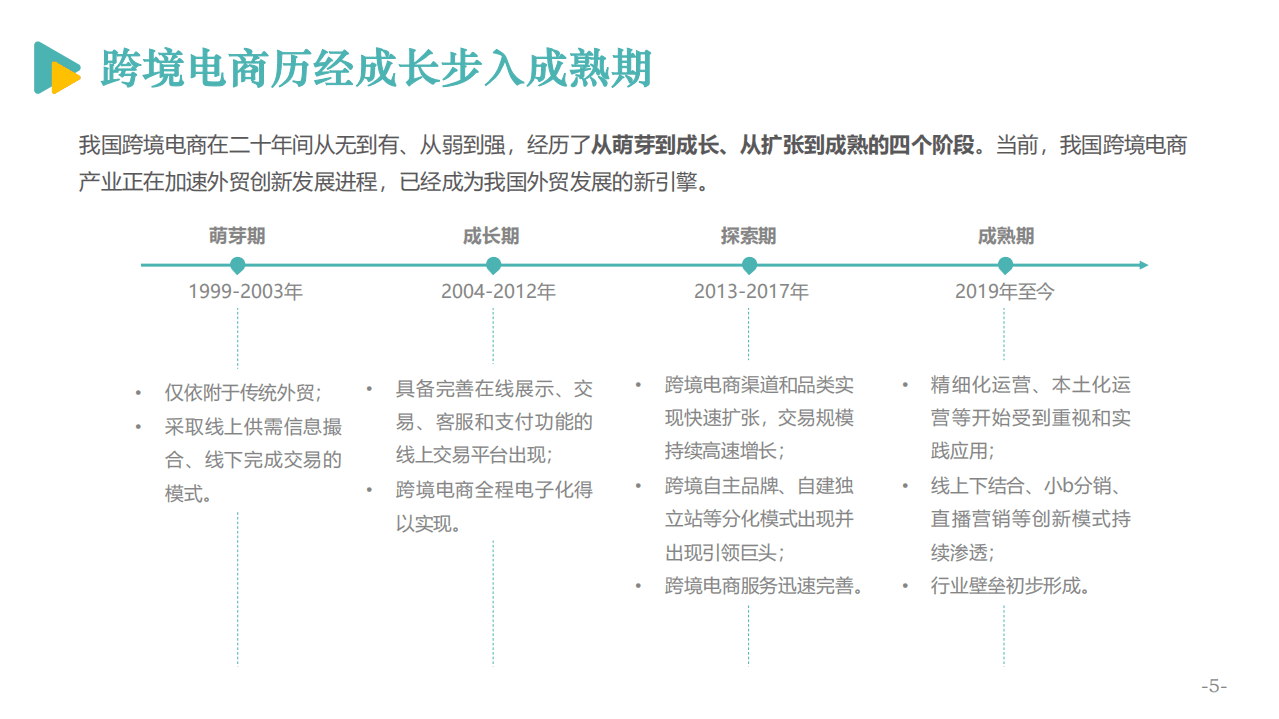 亿邦智库：2020跨境电商发展报告-发布版.pdf 第6页