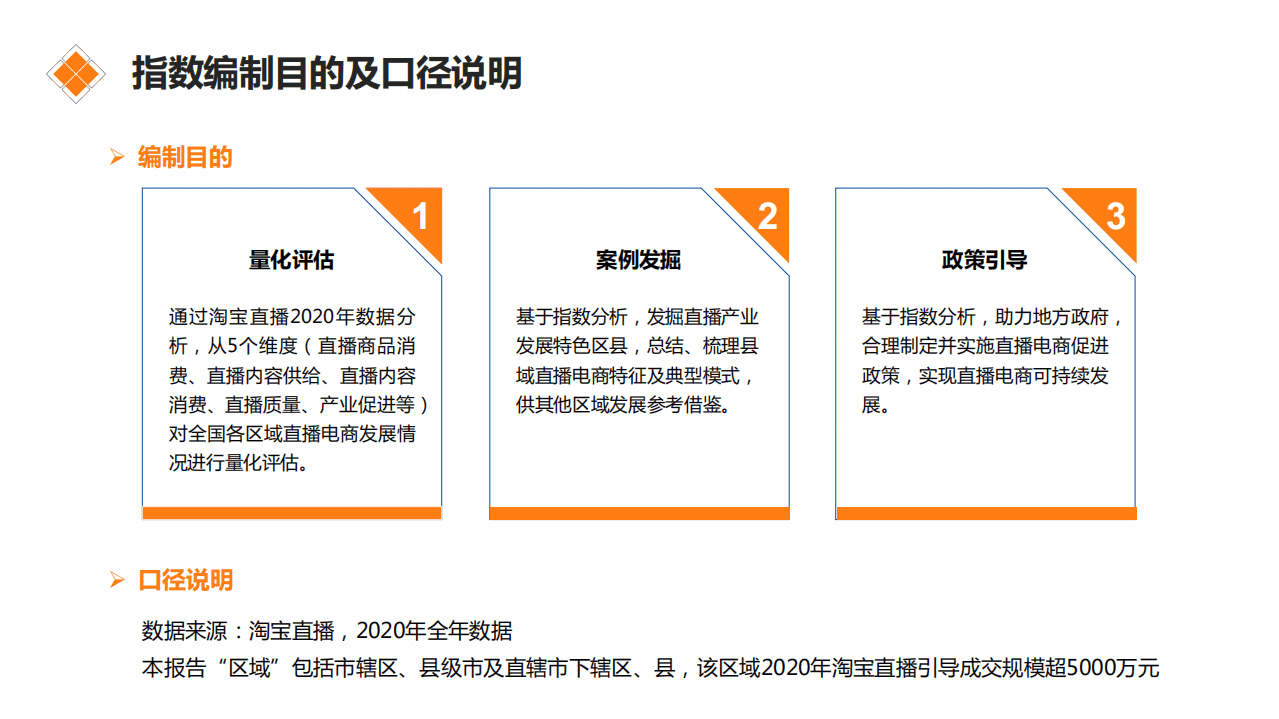 阿里研究院：直播电商区域发展指数报告.pdf 第5页