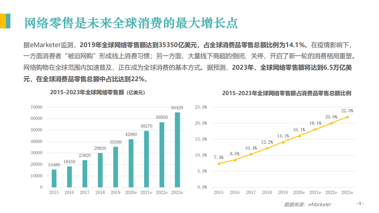 亿邦智库：2020跨境电商金融服务报告.pdf 第5页