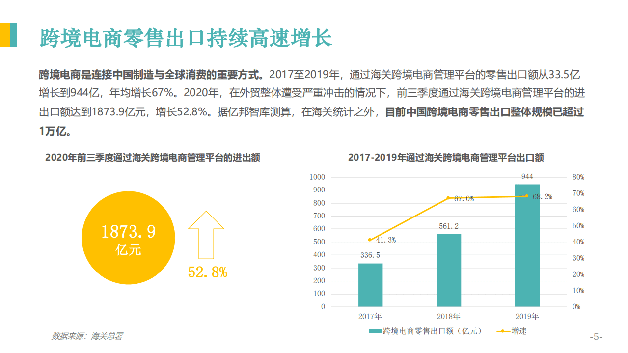 亿邦智库：2020跨境电商金融服务报告.pdf 第6页