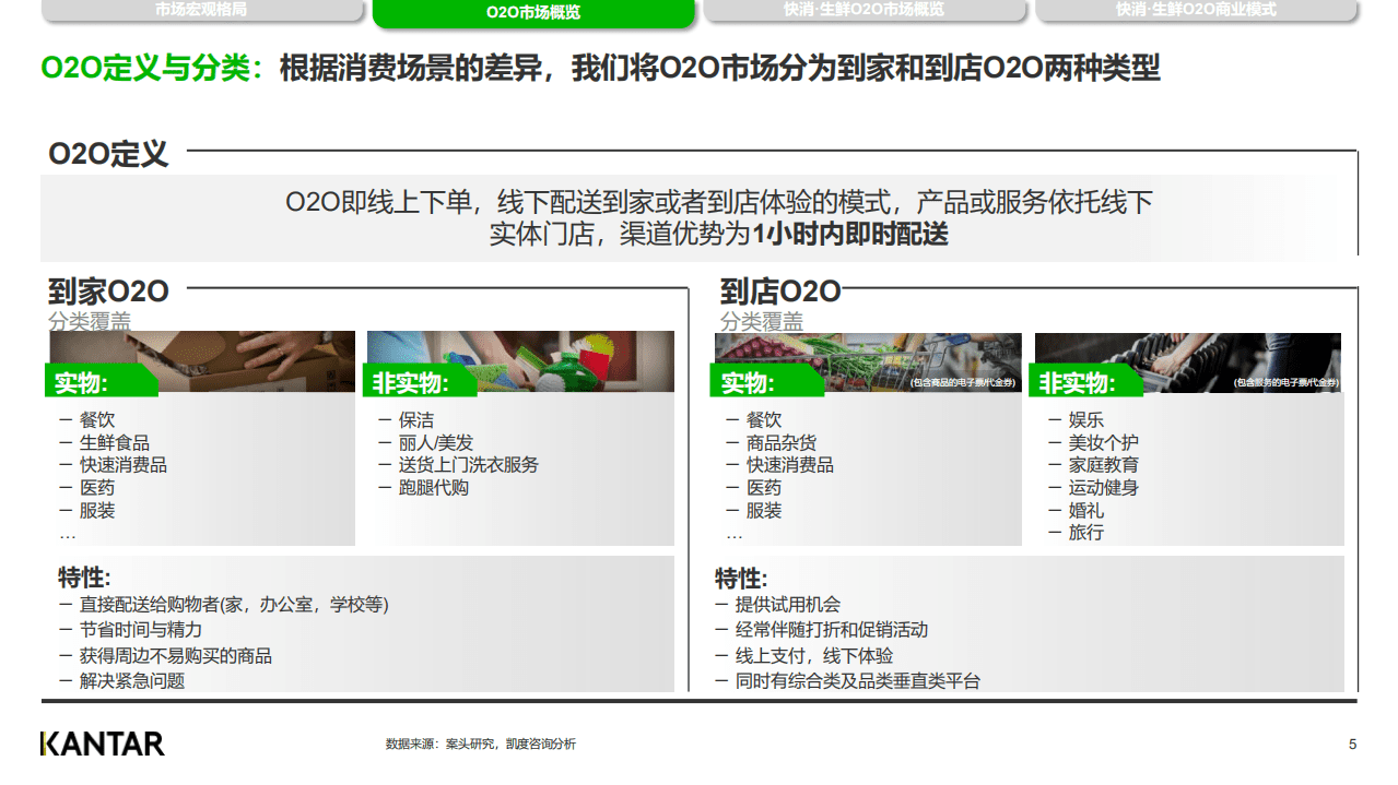 凯度：2021年O2O渠道白皮书.pdf 第5页