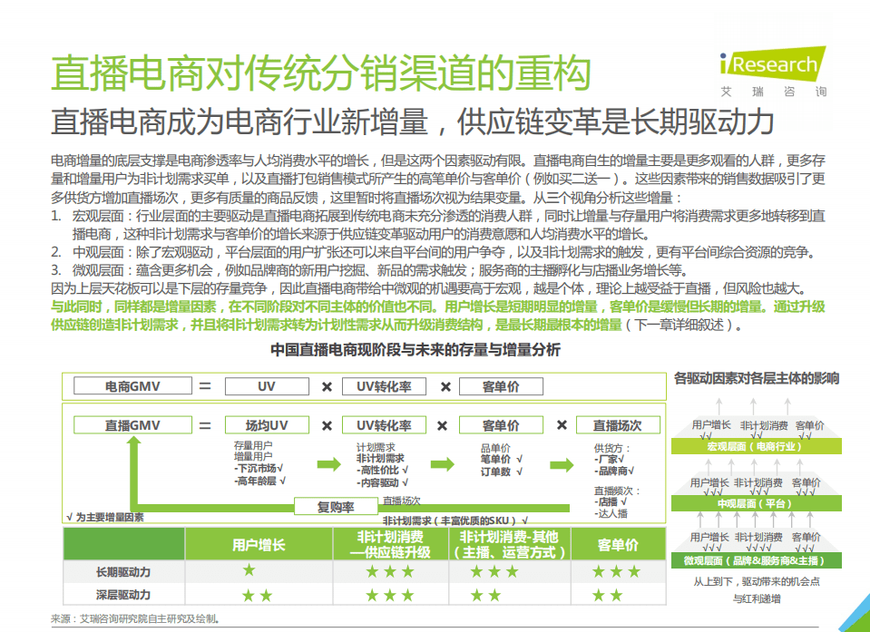 艾瑞咨询：2021年中国直播电商行业研究报告.pdf 第4页