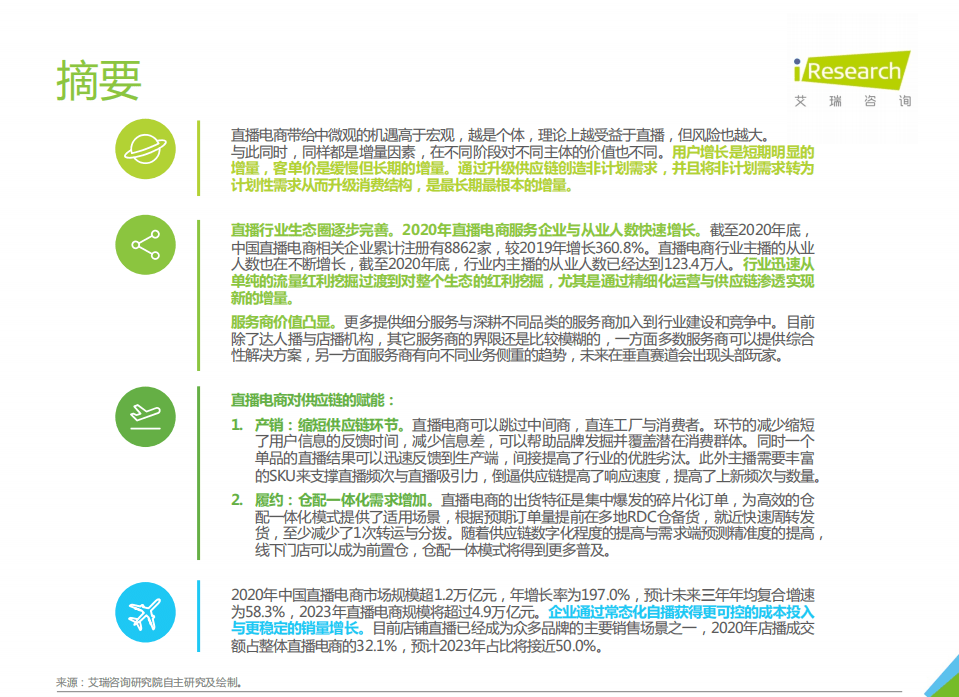 艾瑞咨询：2021年中国直播电商行业研究报告.pdf 第2页