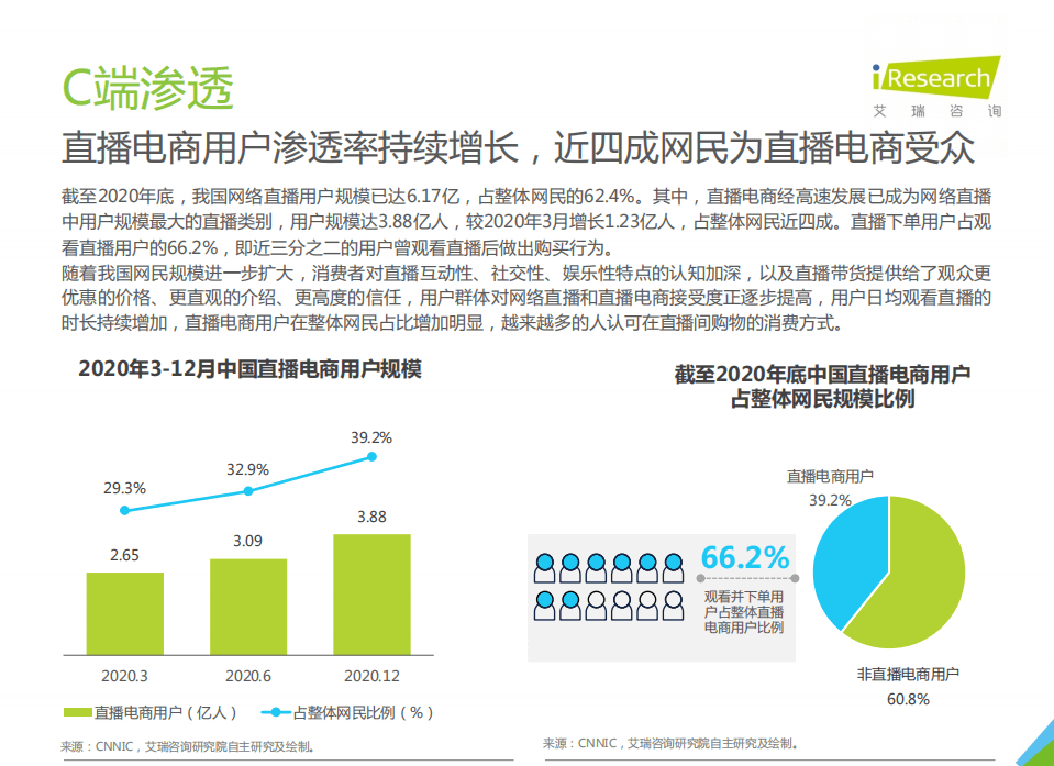 艾瑞咨询：2021年中国直播电商行业研究报告.pdf 第5页