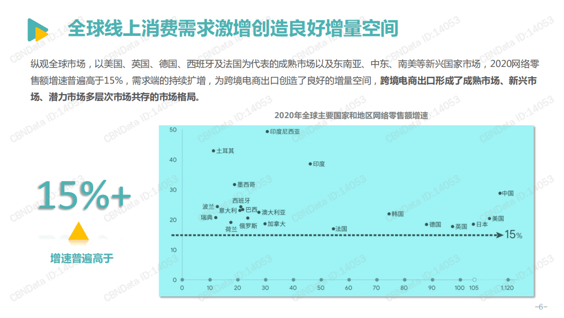 亿邦智库：2021跨境电商发展报告.pdf 第6页