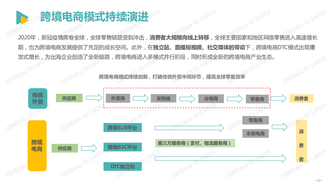 亿邦智库：2021跨境电商发展报告.pdf 第4页