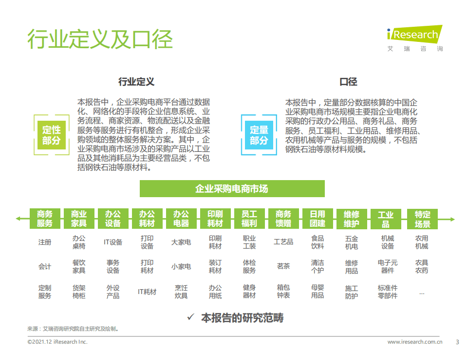 艾瑞咨询：2021年中国企业采购电商市场研究报告.pdf 第3页