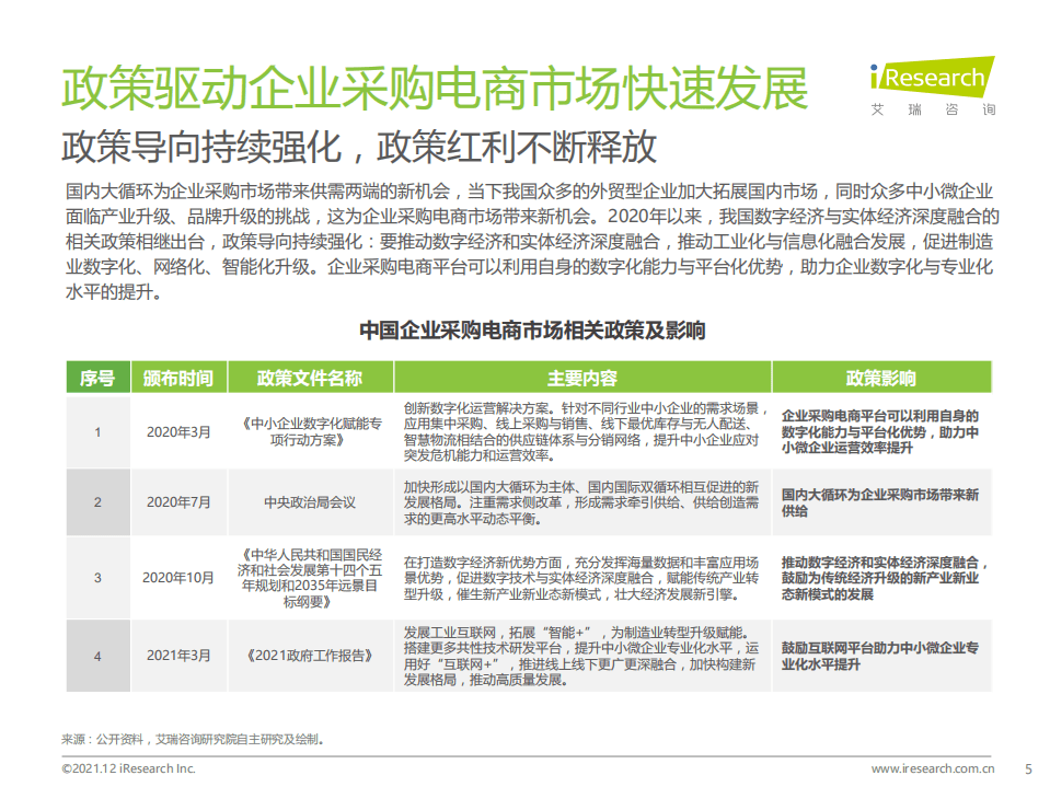艾瑞咨询：2021年中国企业采购电商市场研究报告.pdf 第5页