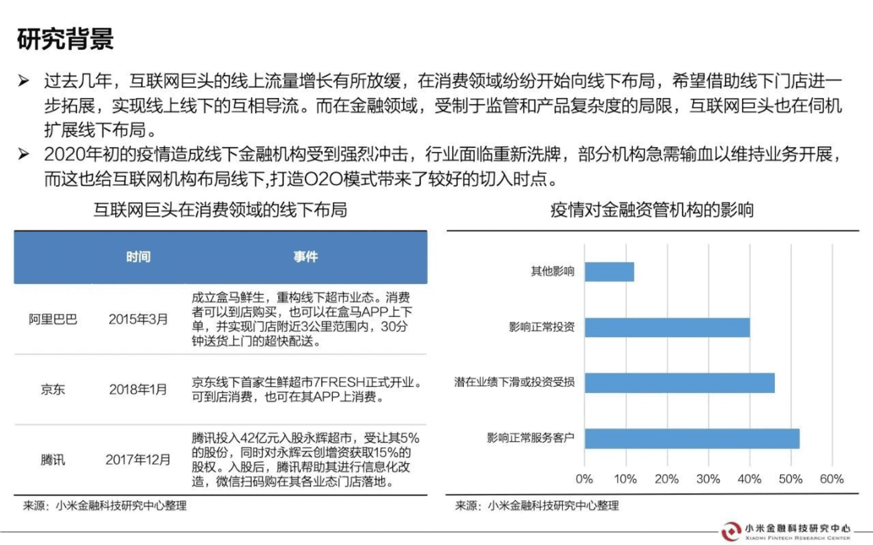 小米金融科技研究中心：浅析O2O模式在互联网金融行业中的应用.pdf 第2页