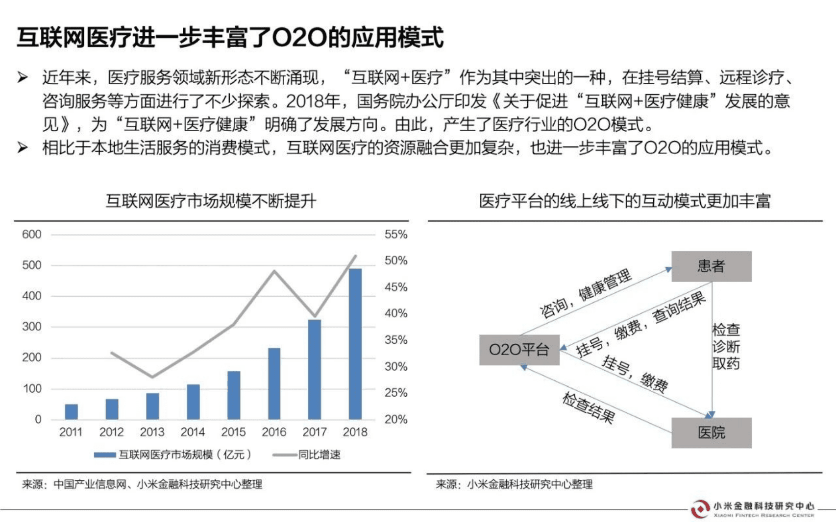 小米金融科技研究中心：浅析O2O模式在互联网金融行业中的应用.pdf 第6页