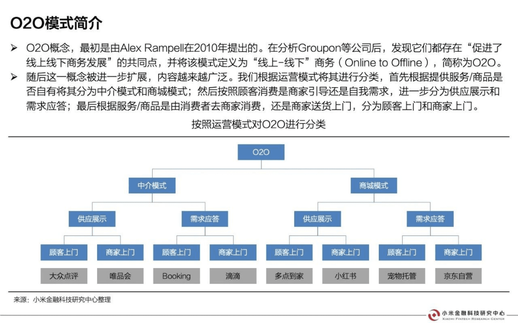 小米金融科技研究中心：浅析O2O模式在互联网金融行业中的应用.pdf 第4页