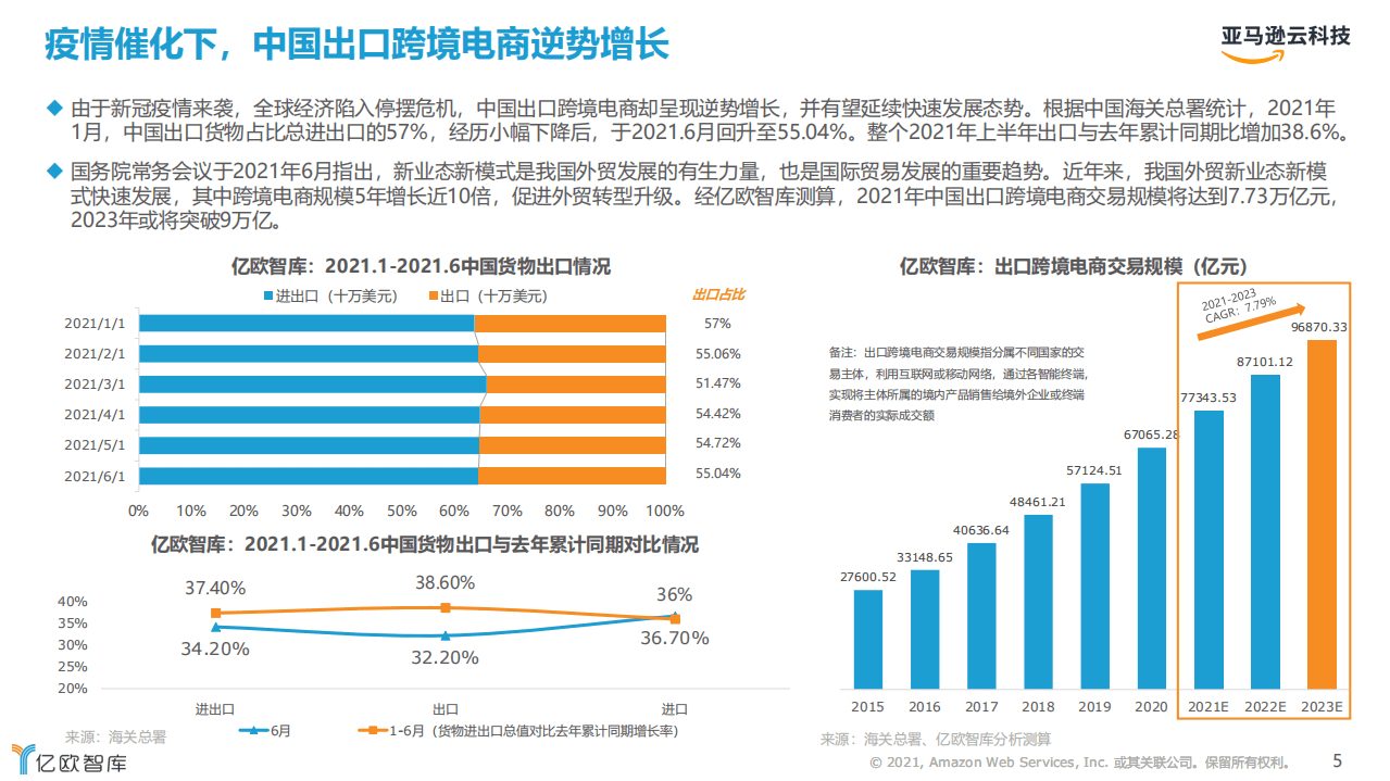 亿欧智库：2021跨境电商市场机遇与技术趋势研究.pdf 第5页