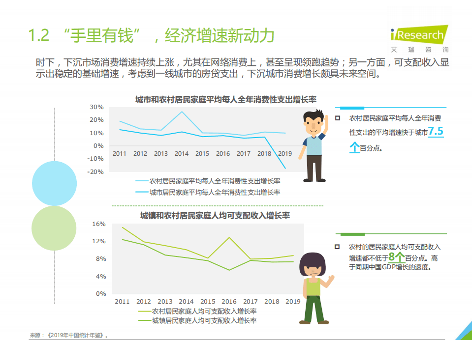 艾瑞咨询：2021年中国下沉市场电商研究报告.pdf 第4页