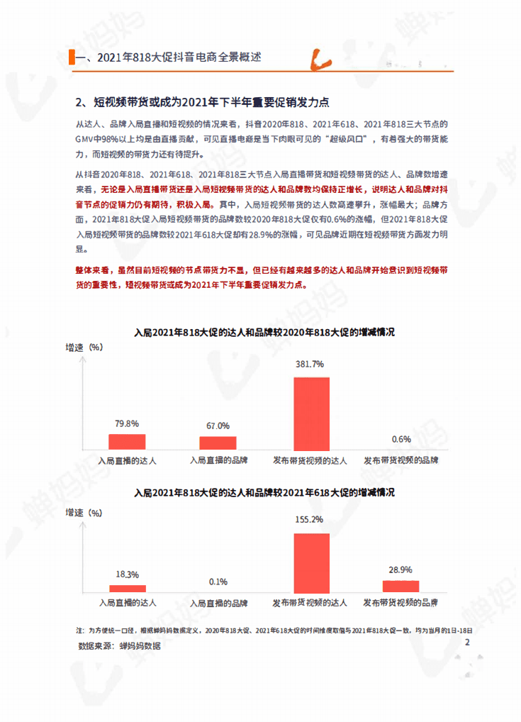 蝉妈妈：2021年818抖音直播电商数据研究报告.pdf 第5页