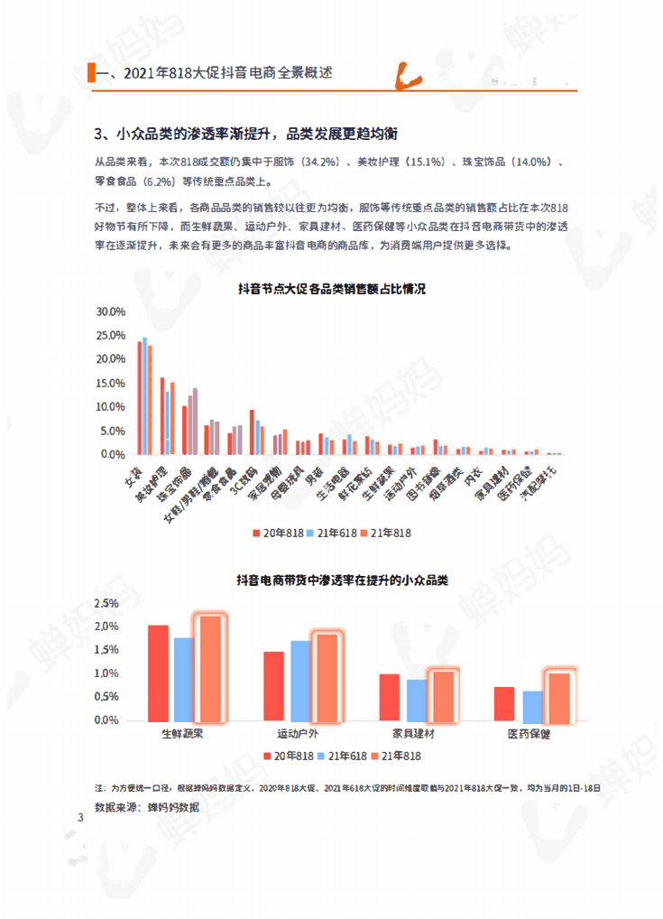 蝉妈妈：2021年818抖音直播电商数据研究报告.pdf 第6页