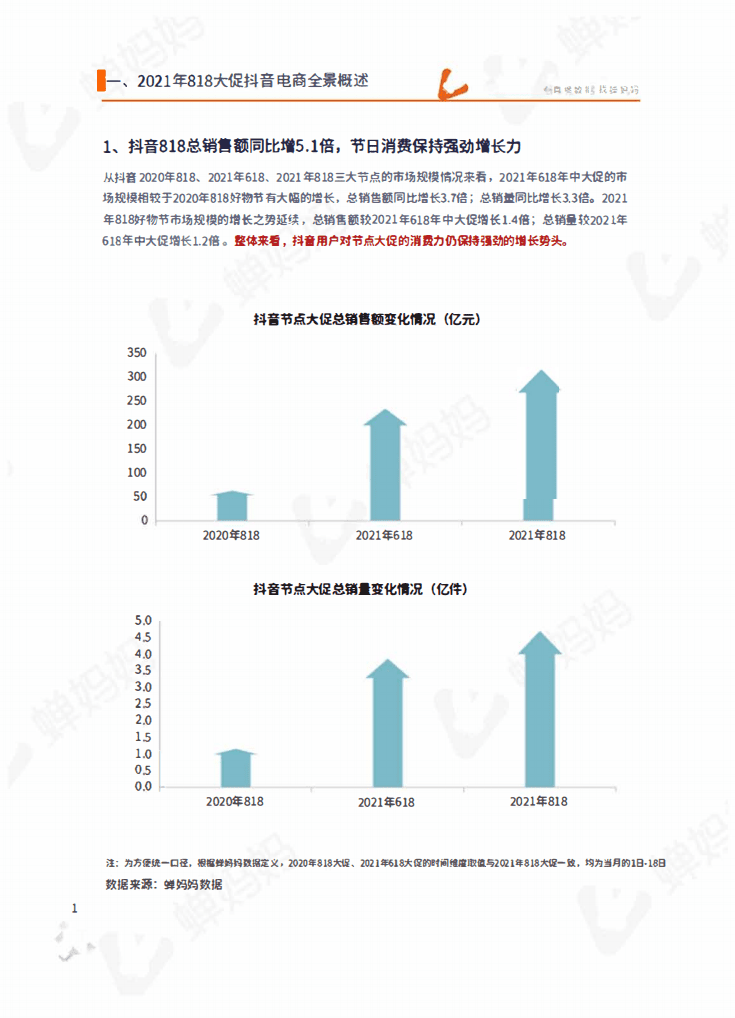 蝉妈妈：2021年818抖音直播电商数据研究报告.pdf 第4页