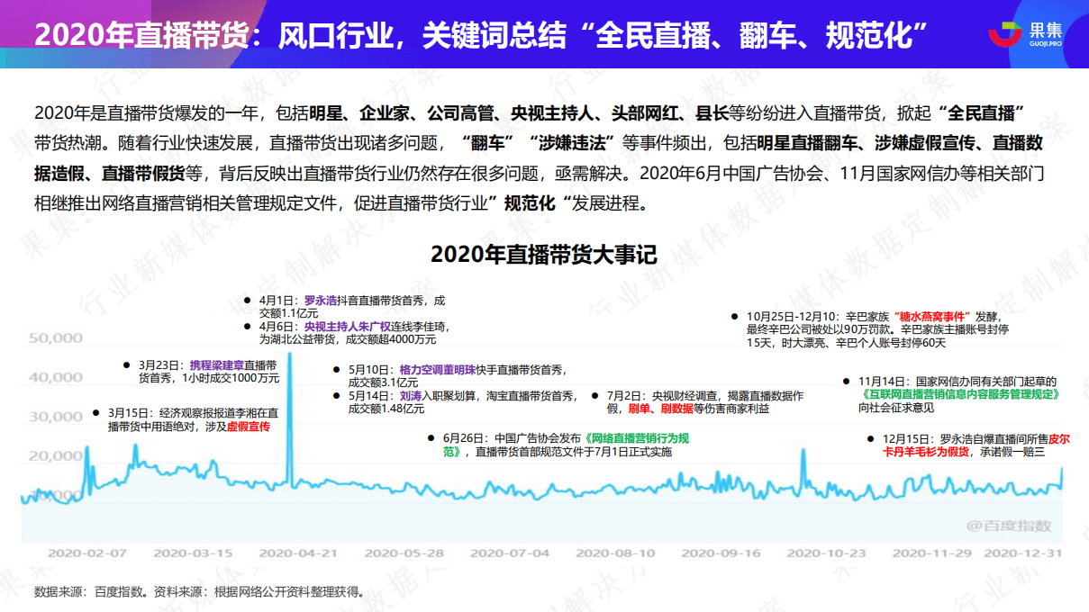 果集：2020直播电商年度数据报告.pdf 第4页
