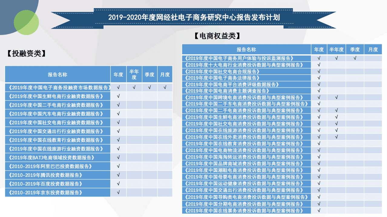 电子商务研究中心：2019年度中国泛电商&ldquo;千里马&rdquo;数据报告.pdf 第6页