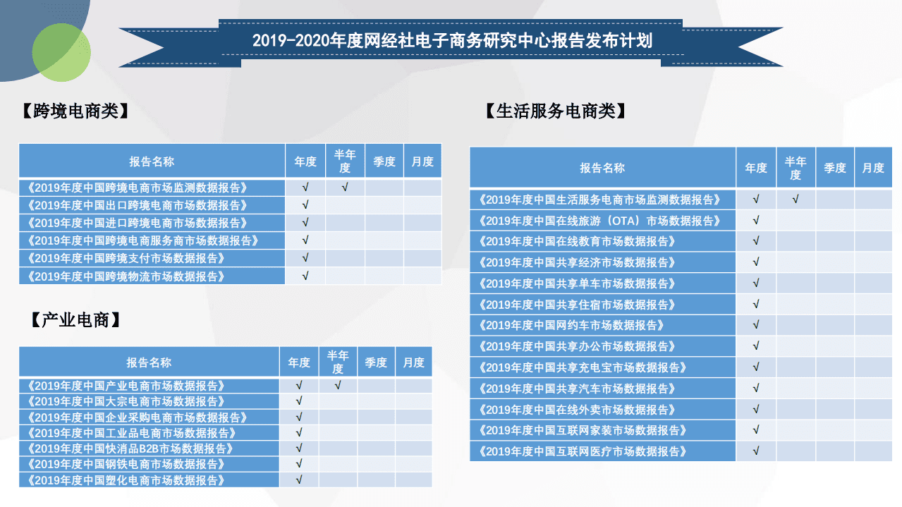 电子商务研究中心：2019年度中国泛电商&ldquo;千里马&rdquo;数据报告.pdf 第5页