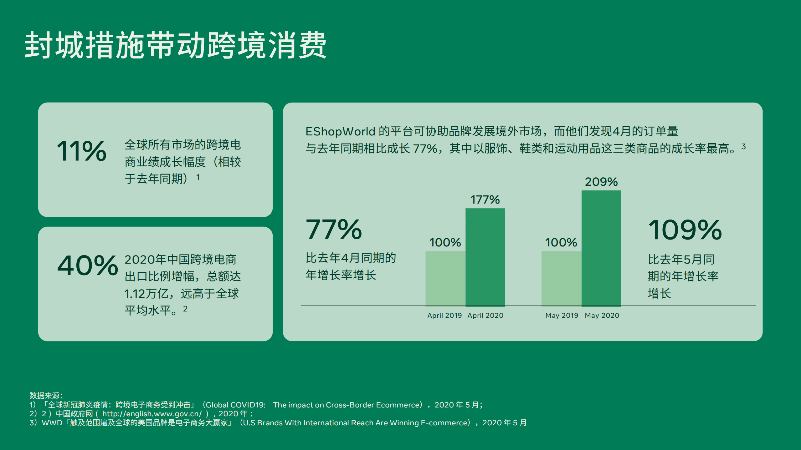 Facebook：跨境电商白皮书.pdf 第6页