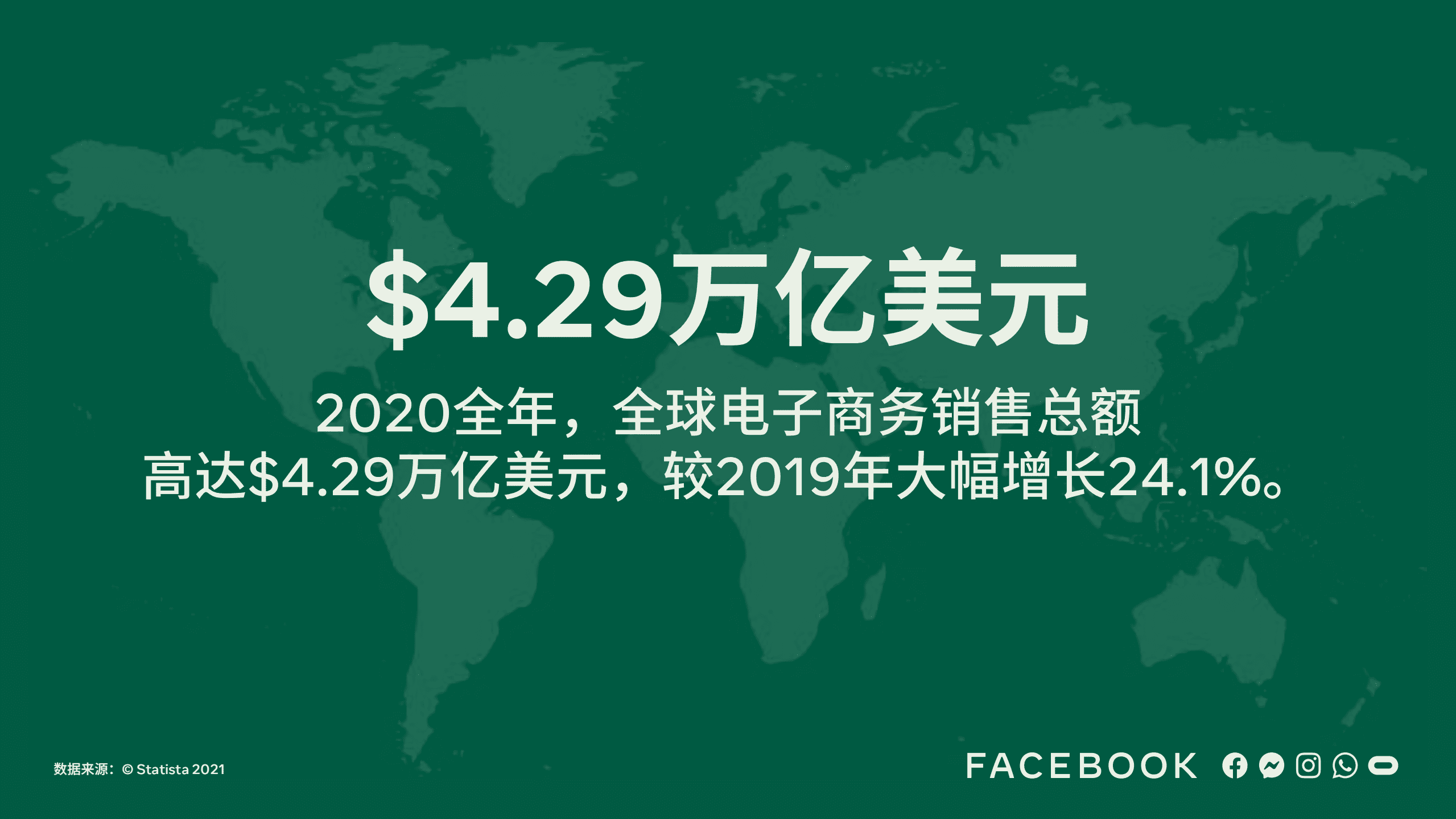 Facebook：跨境电商白皮书.pdf 第5页