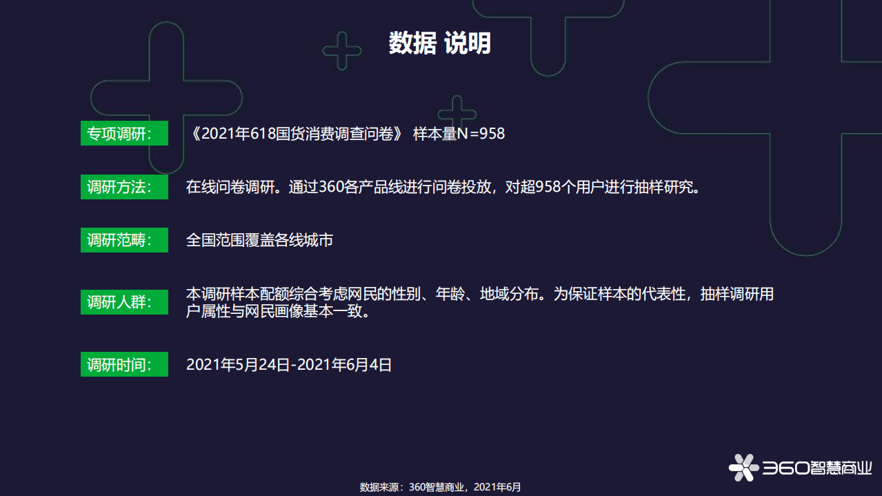 360智慧商业：2021年618国货新消费洞察报告.pdf 第2页