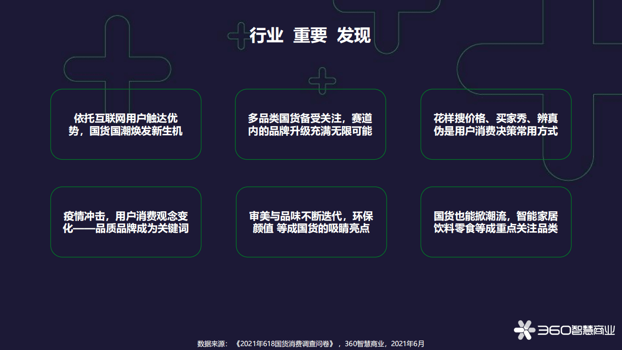 360智慧商业：2021年618国货新消费洞察报告.pdf 第3页