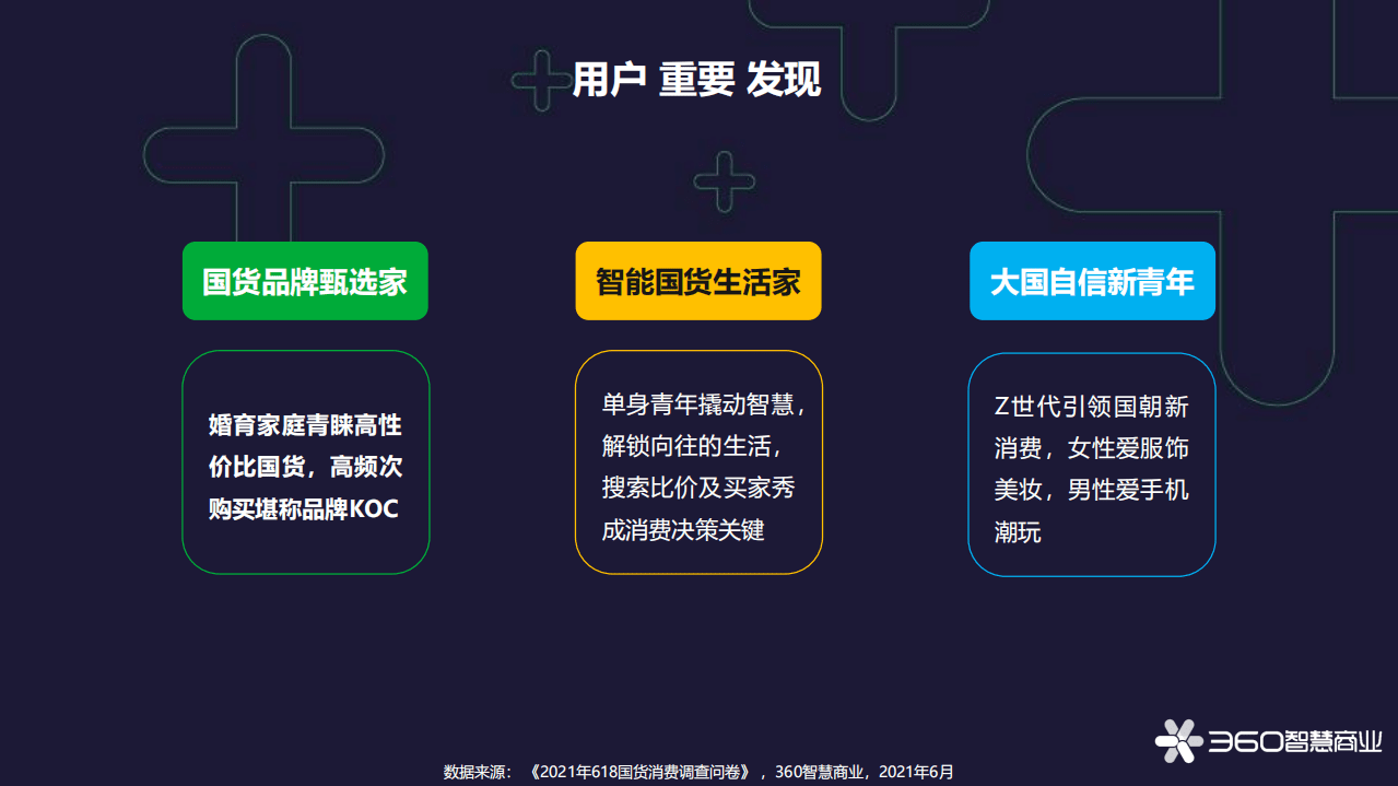 360智慧商业：2021年618国货新消费洞察报告.pdf 第4页