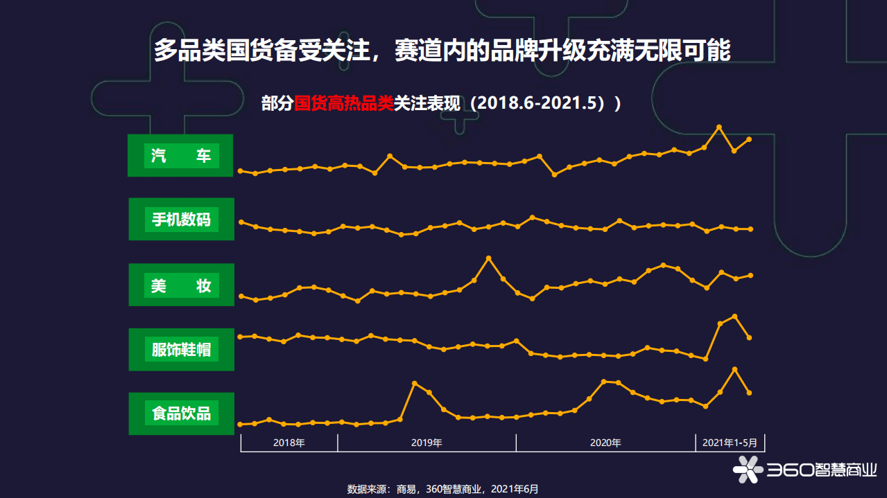 360智慧商业：2021年618国货新消费洞察报告.pdf 第6页