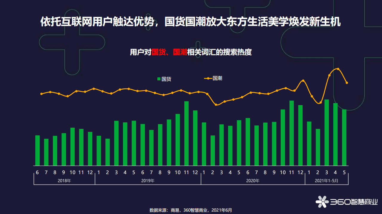360智慧商业：2021年618国货新消费洞察报告.pdf 第5页