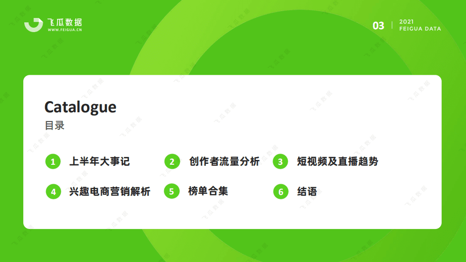 飞瓜数据：2021上半年短视频及电商生态研究报告.pdf 第4页