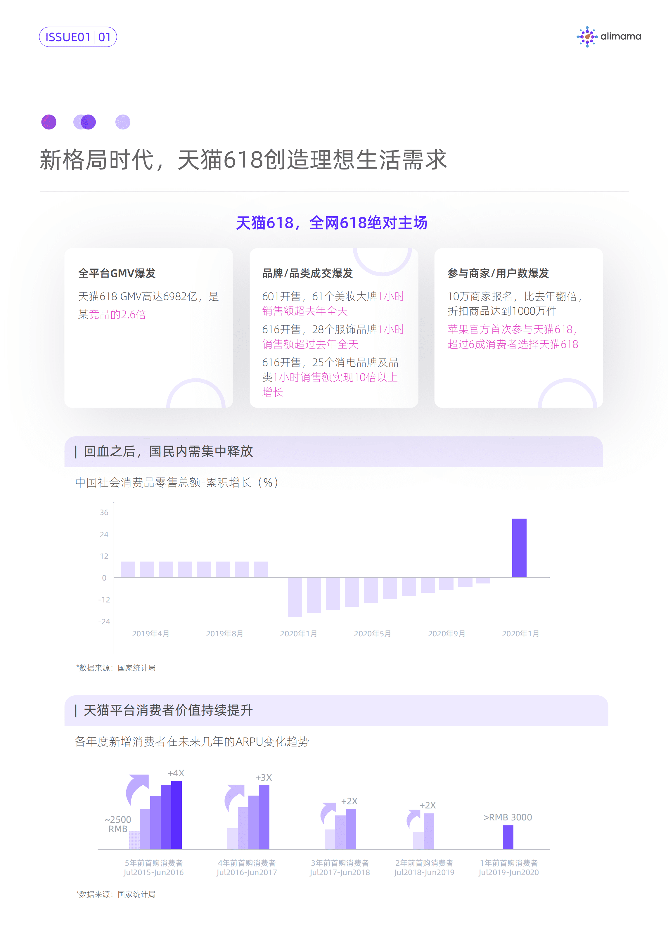 阿里妈妈：618 投资情报-全景洞察与全局策略.pdf 第2页