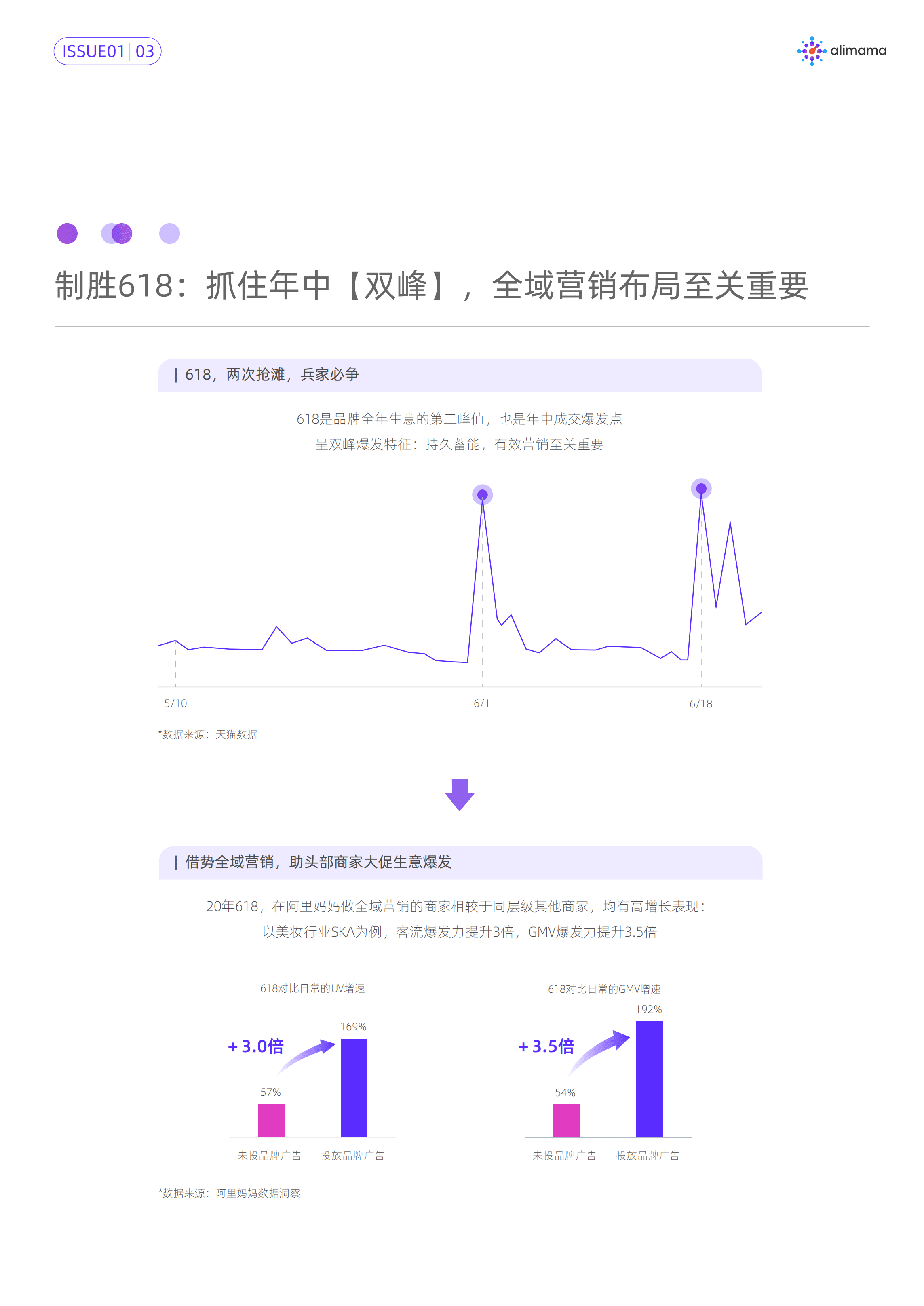 阿里妈妈：618 投资情报-全景洞察与全局策略.pdf 第4页