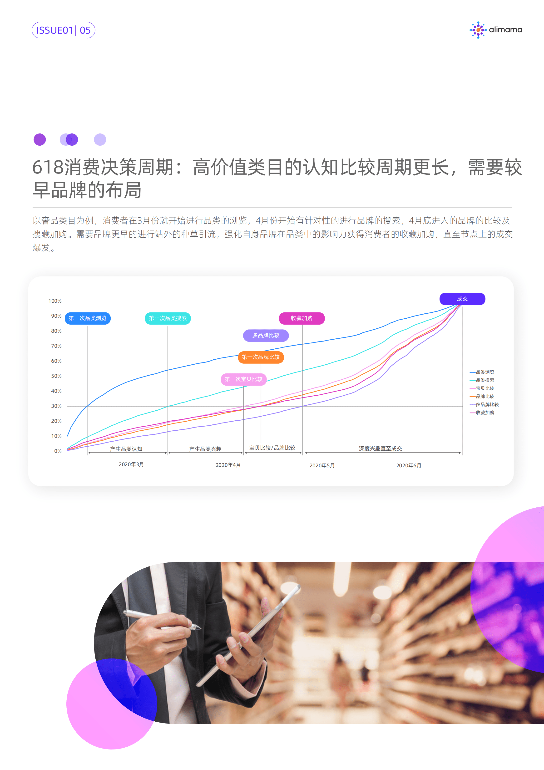 阿里妈妈：618 投资情报-全景洞察与全局策略.pdf 第6页