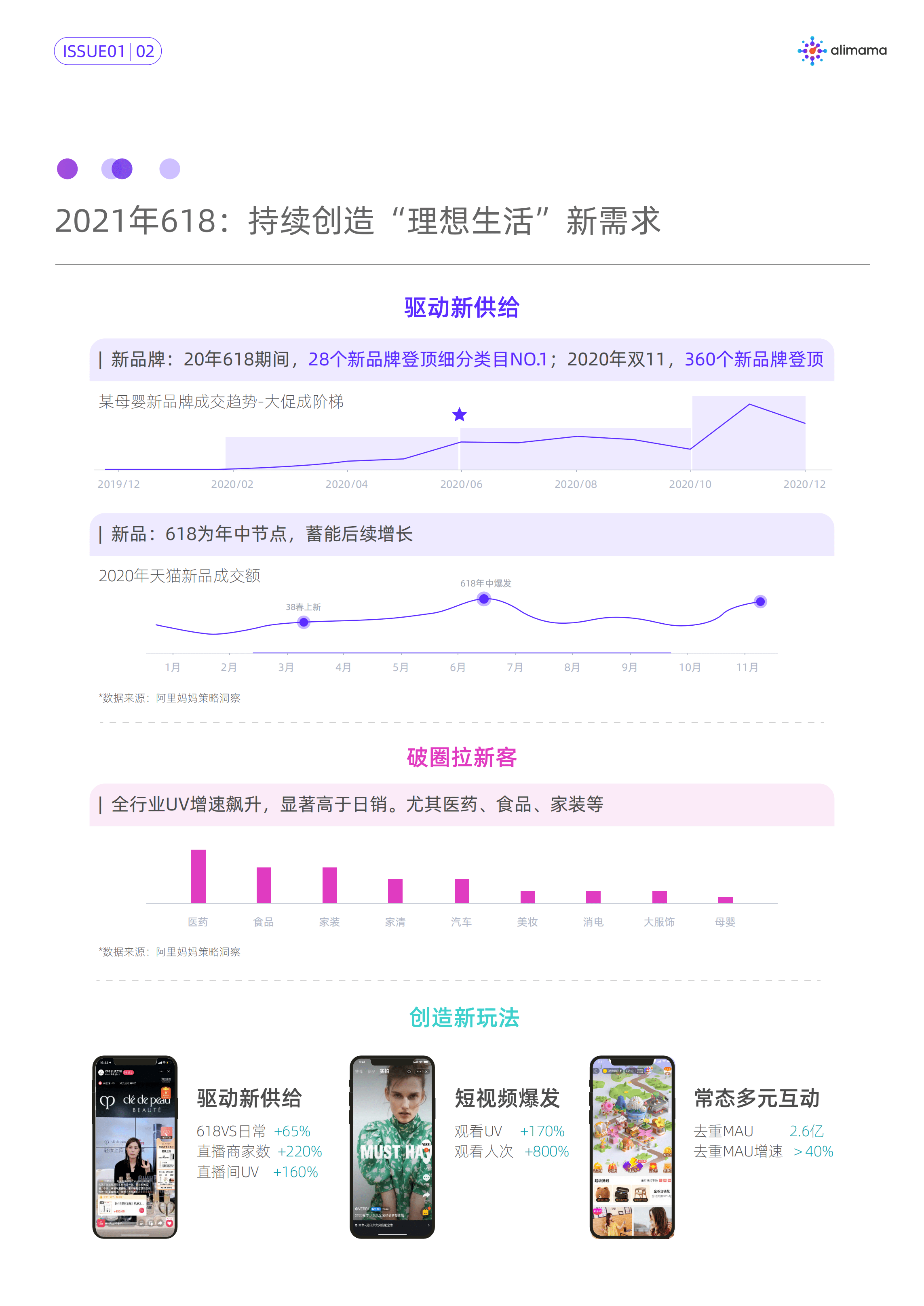 阿里妈妈：618 投资情报-全景洞察与全局策略.pdf 第3页