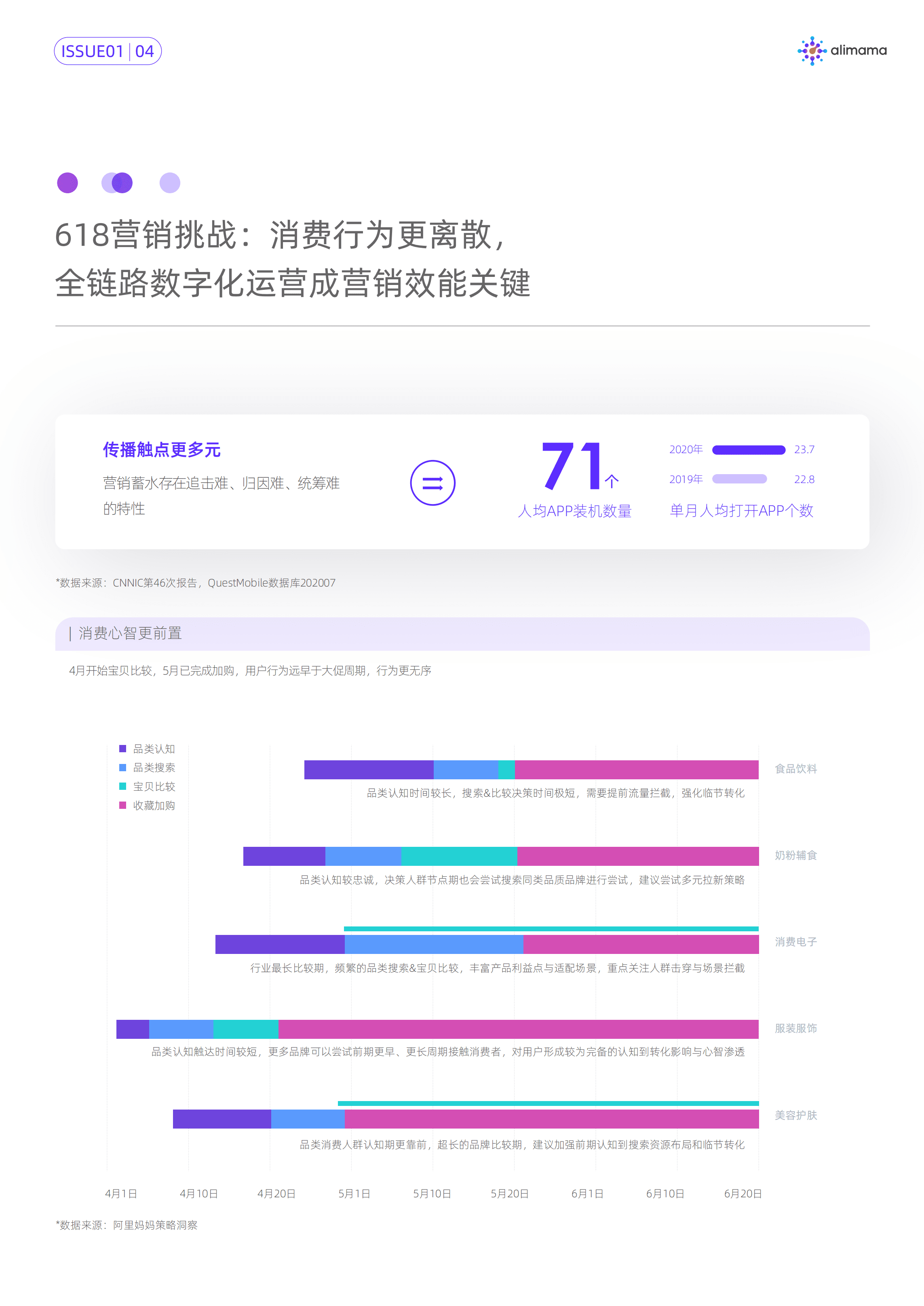 阿里妈妈：618 投资情报-全景洞察与全局策略.pdf 第5页