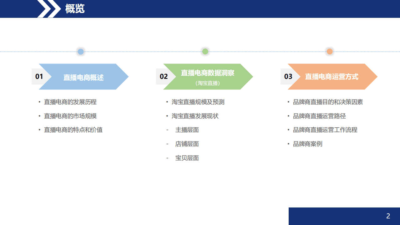 数据威：2020中国直播电商趋势洞察与运营指导报告.pdf 第2页
