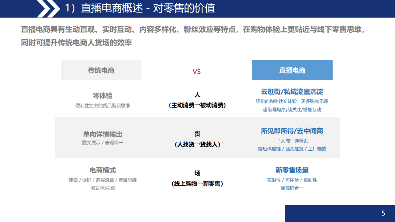 数据威：2020中国直播电商趋势洞察与运营指导报告.pdf 第5页