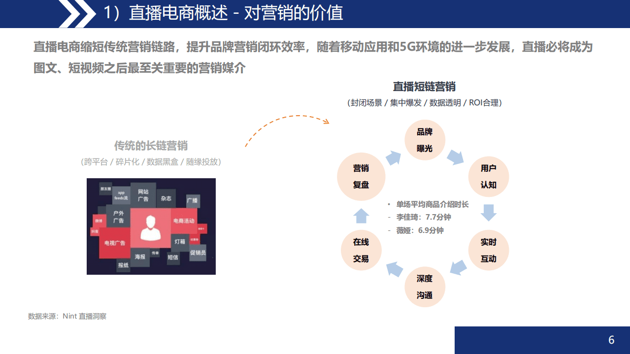 数据威：2020中国直播电商趋势洞察与运营指导报告.pdf 第6页