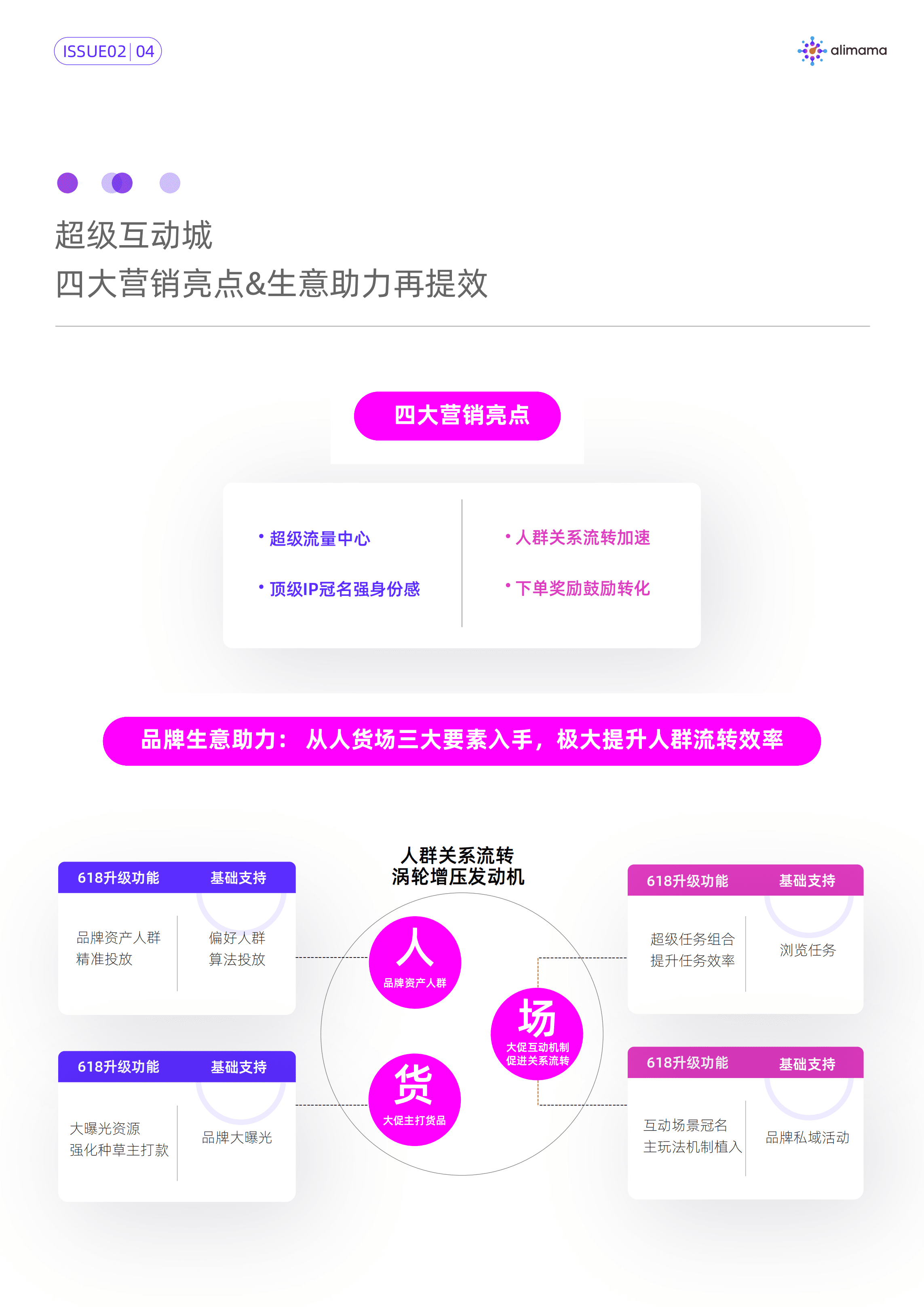 阿里妈妈：618投资情报-顶级流量增长赛道.pdf 第5页