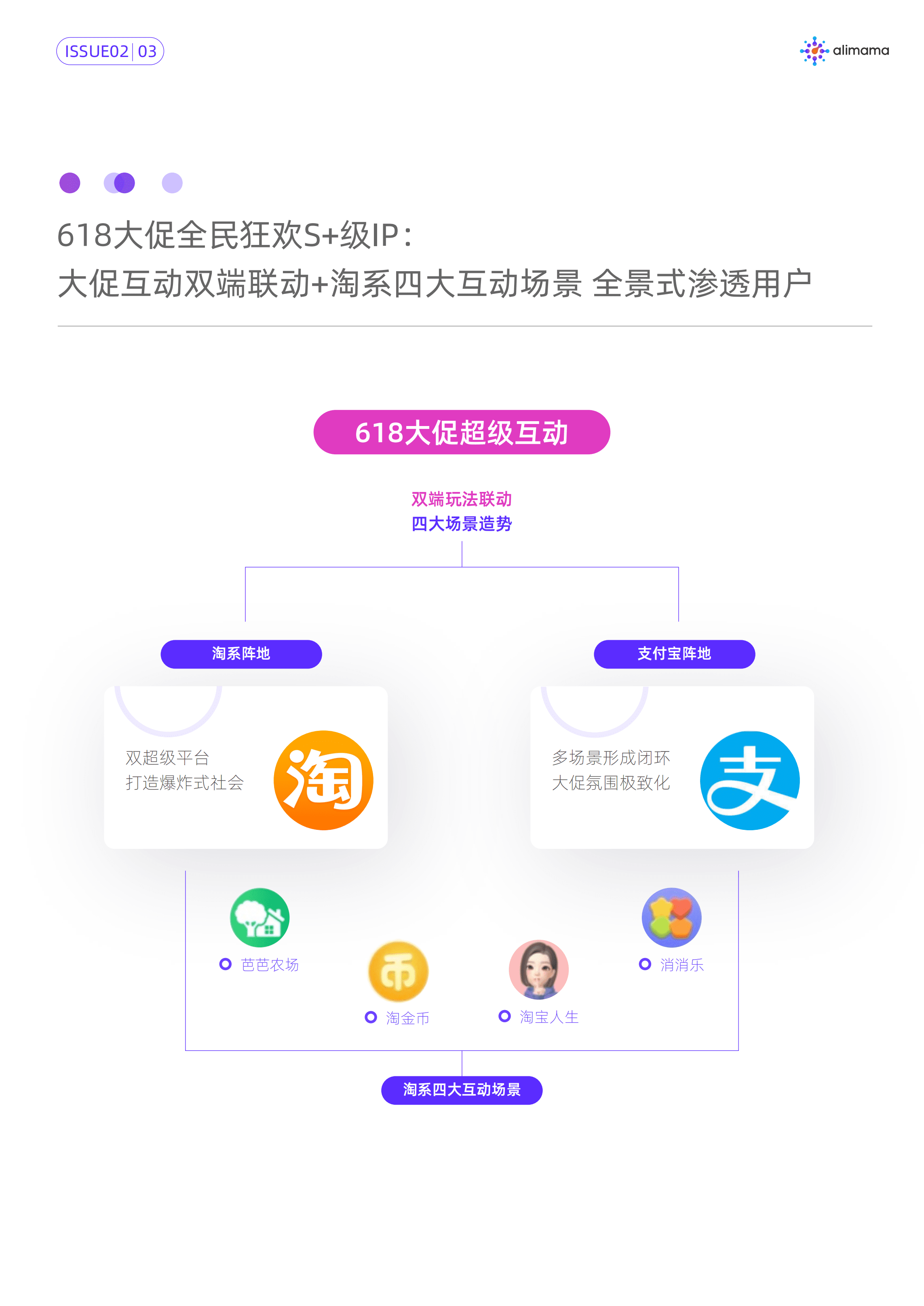 阿里妈妈：618投资情报-顶级流量增长赛道.pdf 第4页