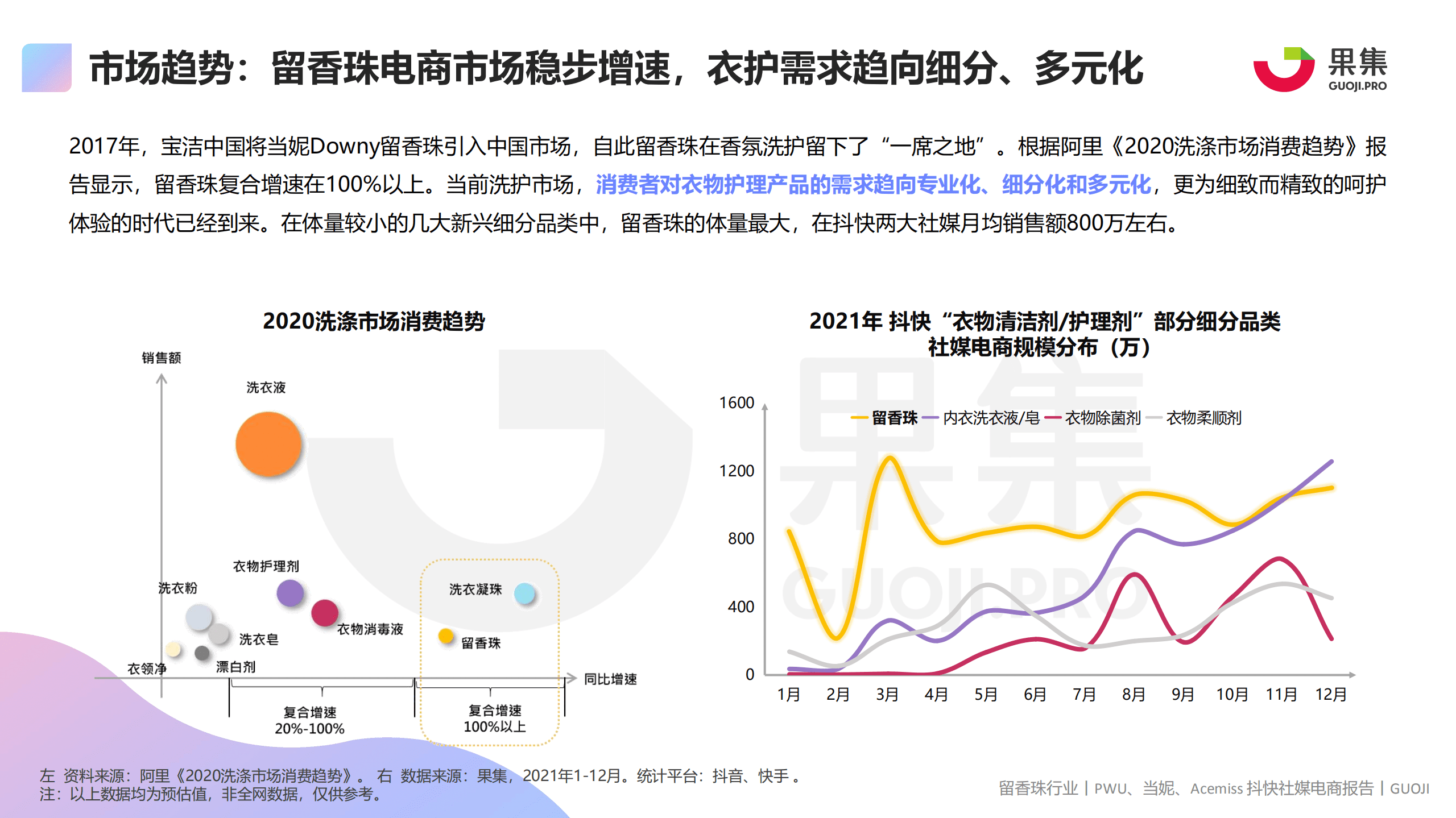 果集数据：留香珠品类&mdash;&mdash;PWU、当妮、Acemiss社媒电商分析报告.pdf 第3页