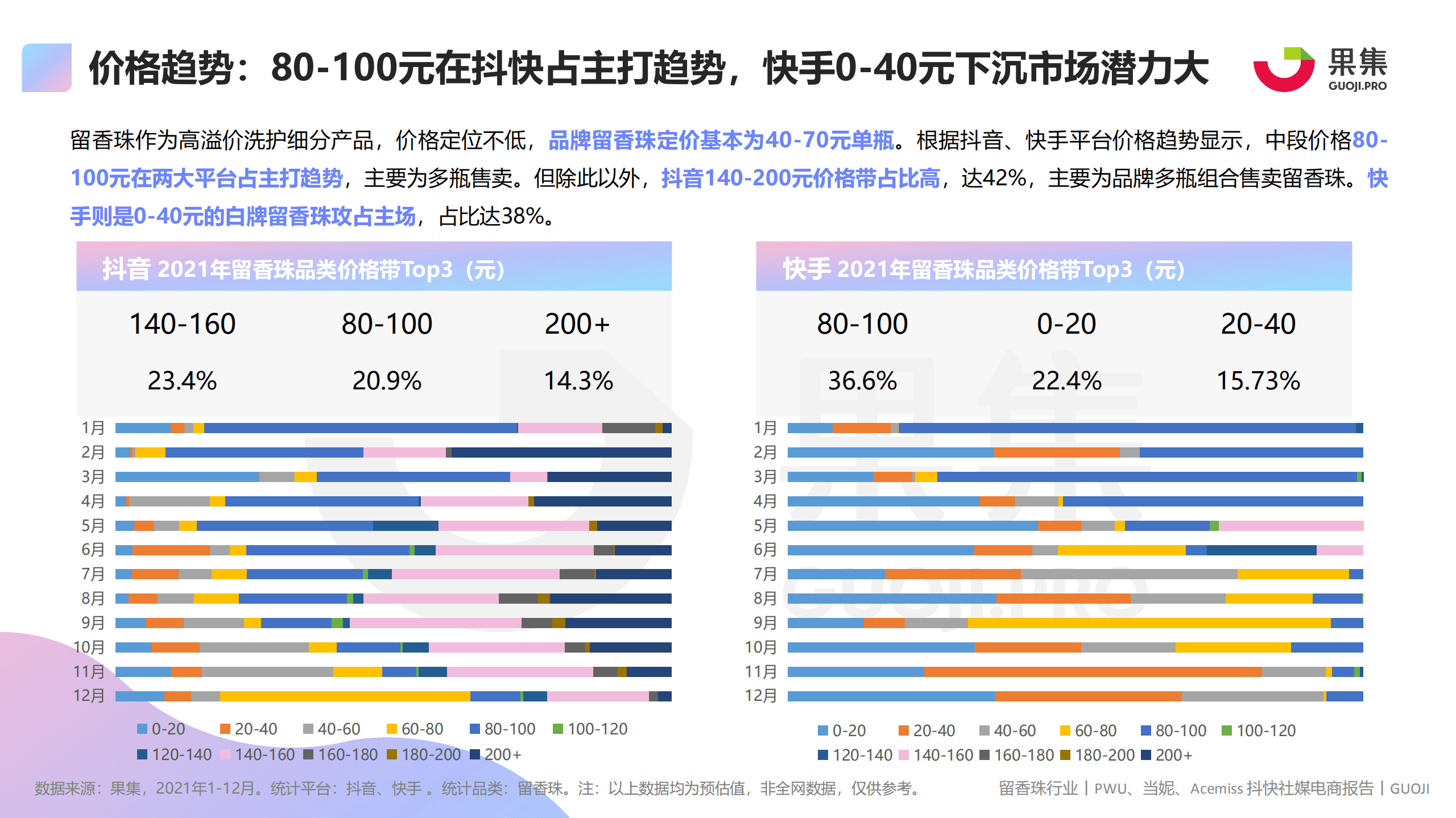 果集数据：留香珠品类&mdash;&mdash;PWU、当妮、Acemiss社媒电商分析报告.pdf 第5页