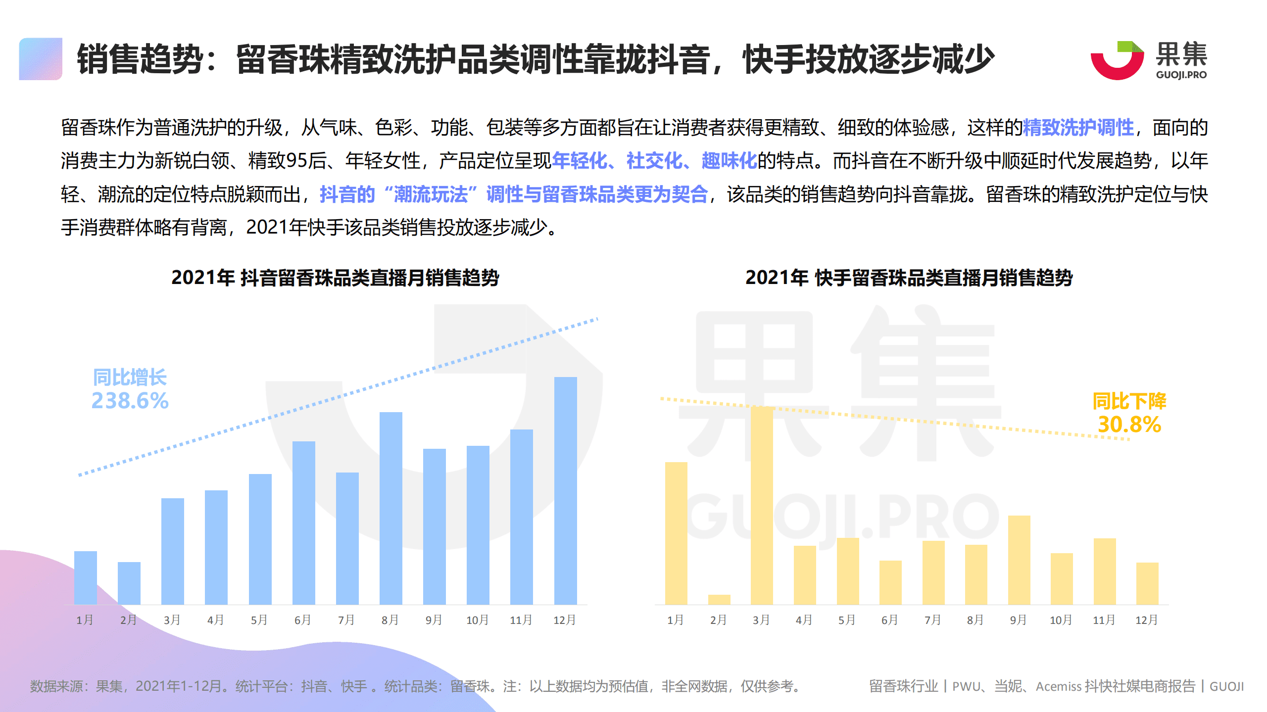 果集数据：留香珠品类&mdash;&mdash;PWU、当妮、Acemiss社媒电商分析报告.pdf 第4页
