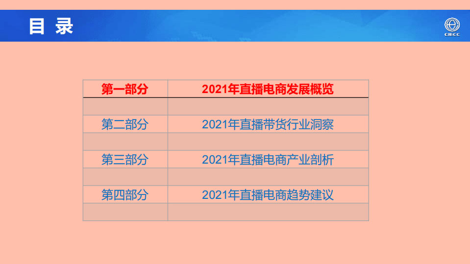 中国国际电子商务中心研究院：2021年中国直播电商产业研究报告.pdf 第2页