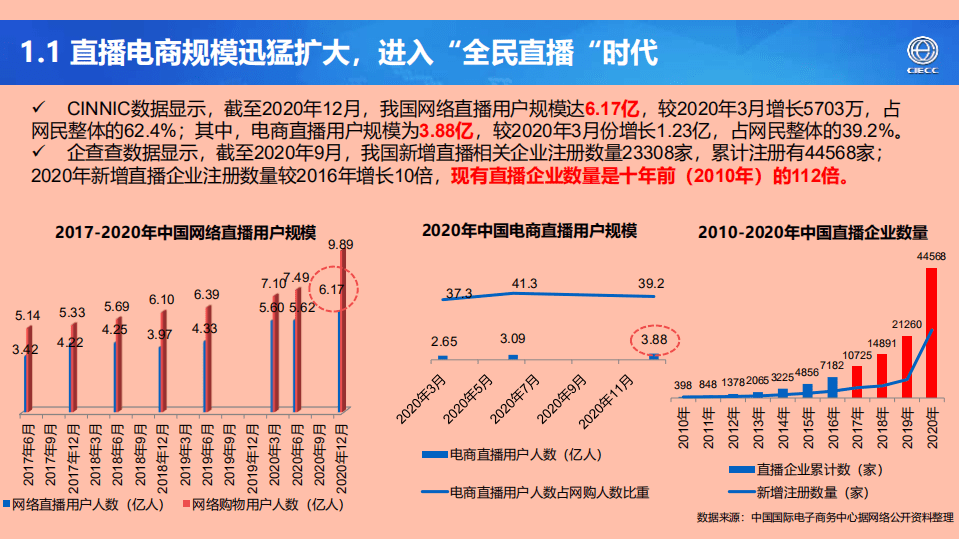 中国国际电子商务中心研究院：2021年中国直播电商产业研究报告.pdf 第3页