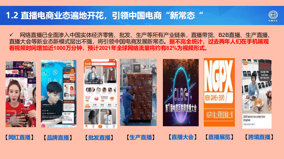 中国国际电子商务中心研究院：2021年中国直播电商产业研究报告.pdf 第4页