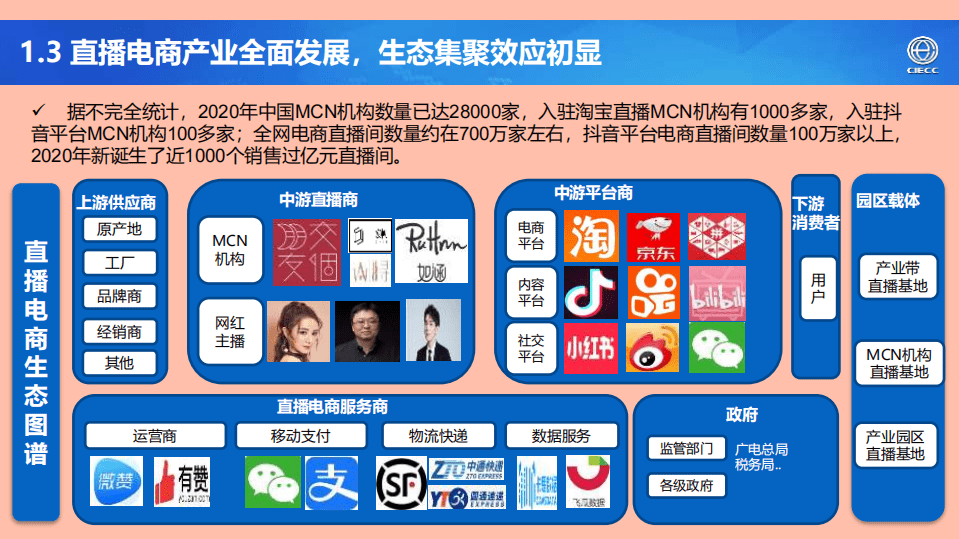 中国国际电子商务中心研究院：2021年中国直播电商产业研究报告.pdf 第5页