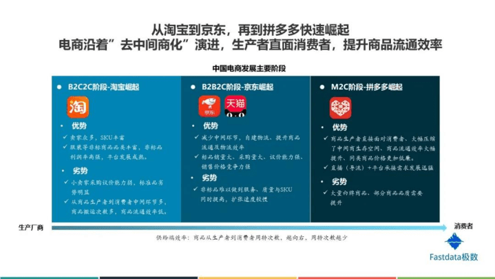 Fastdata极数：2020年上半年中国直播电商行业发展分析报告.pdf 第4页