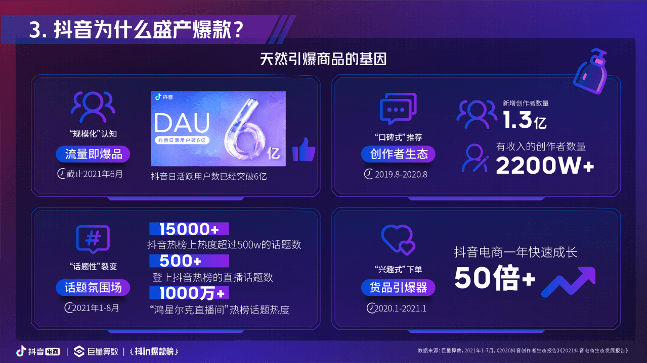 巨量算数：2021抖音电商&ldquo;抖in爆款榜&rdquo;趋势洞察报告.pdf 第6页